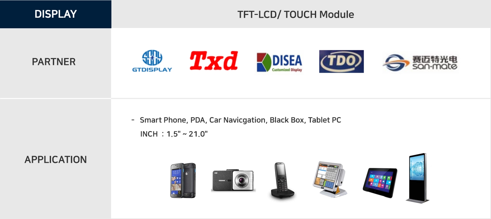 TFT-LCD/ TOUCH Module